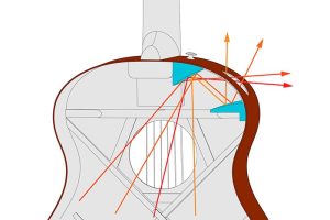 AAM soundhole air