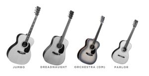 Upoređivanje veličina akustičnih gitara: parlor, concert, dreadnought i jumbo modeli